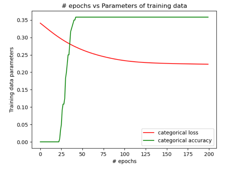 Results of Config1_categorical