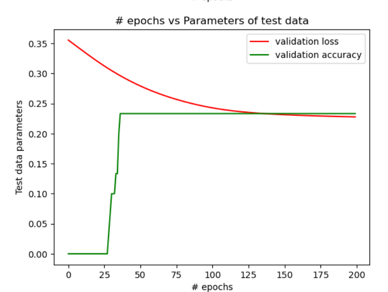 Results of Config1_validation