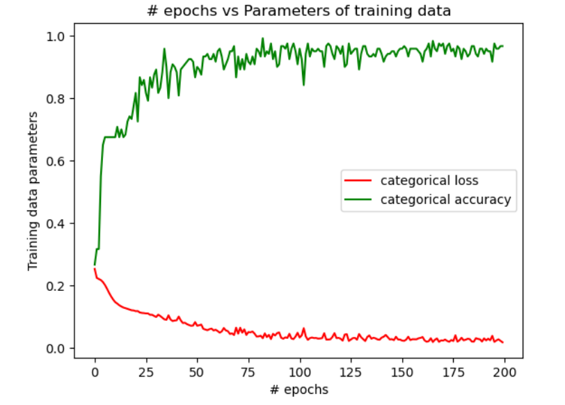 Results of Config2_categorical