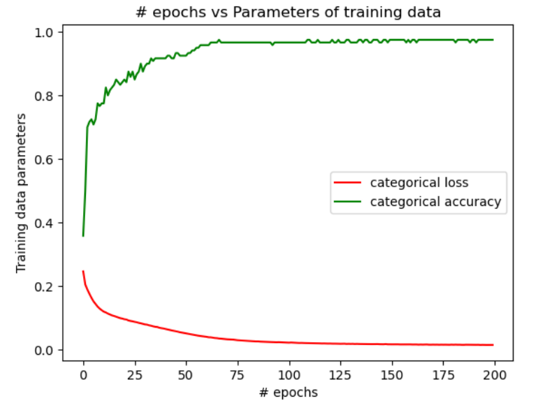 Results of Config2_categorical_scaled