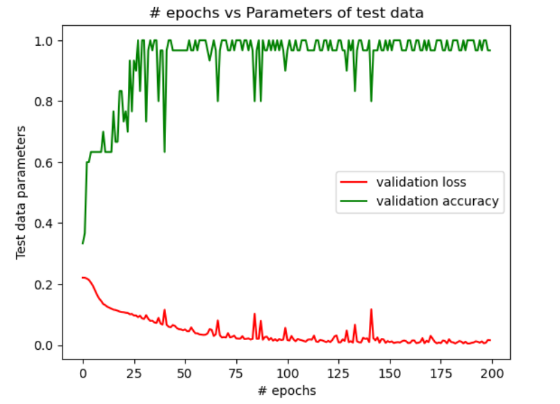 Results of Config2_validation