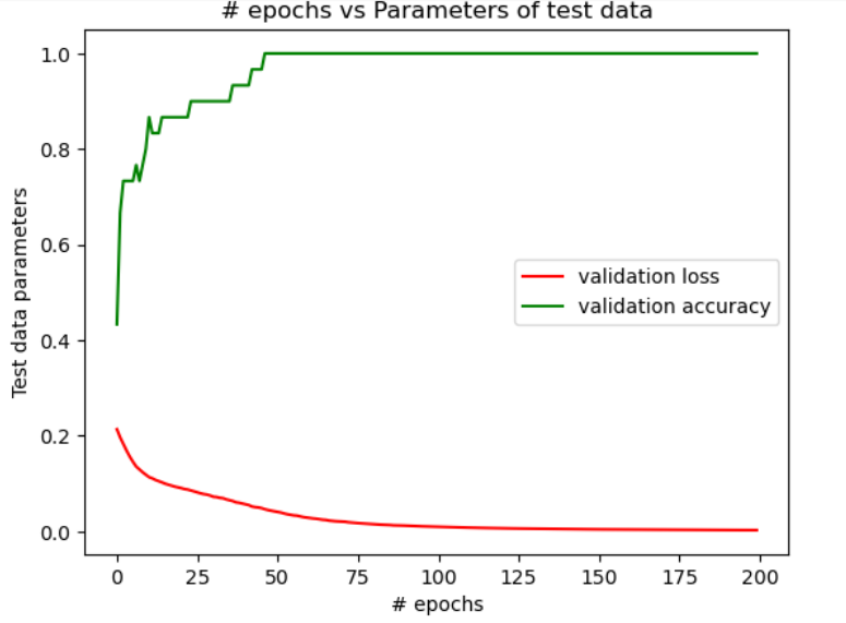 Results of Config2_validation_scaled