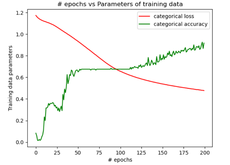 Results of Config3_categorical