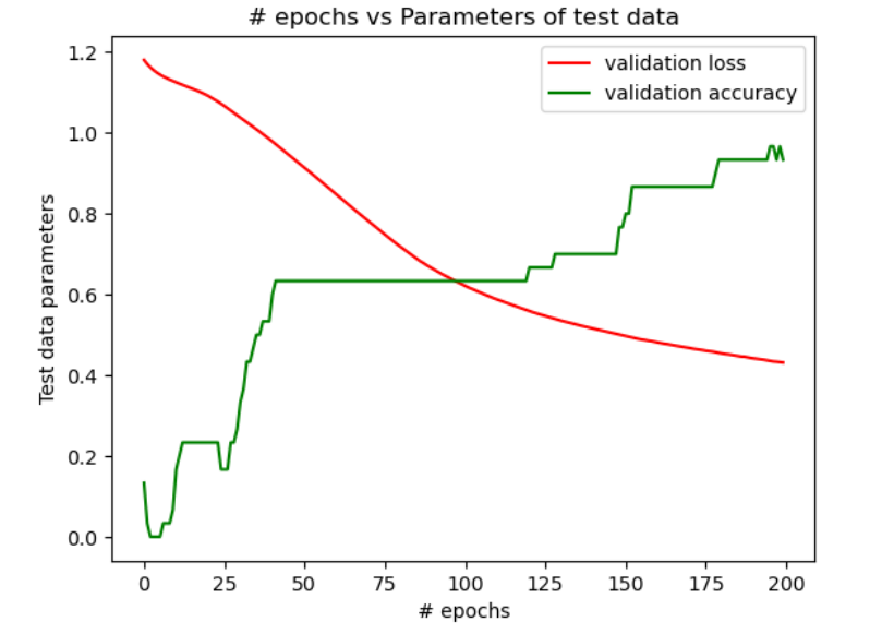 Results of Config3_validation