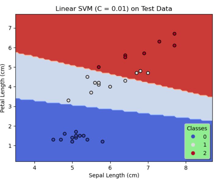 Results of Config1_TestData