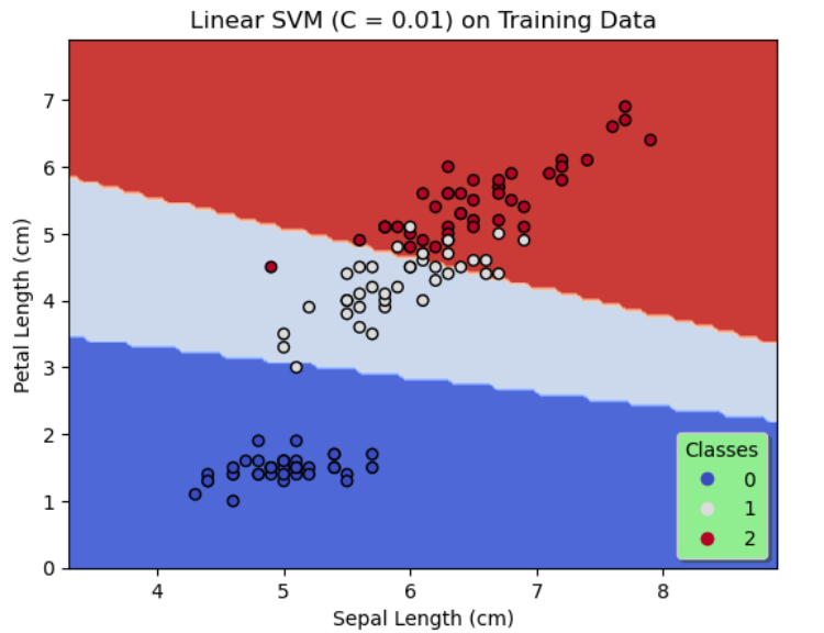 Results of Config1_TrainingData