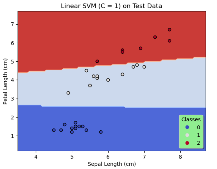 Results of Config2_TestData