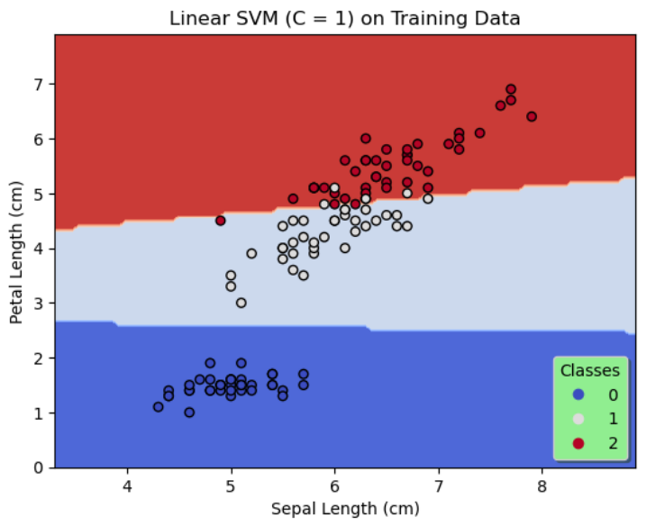 Results of Config2_TrainingData