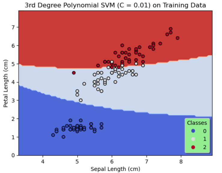 Results of Config3_TrainingData