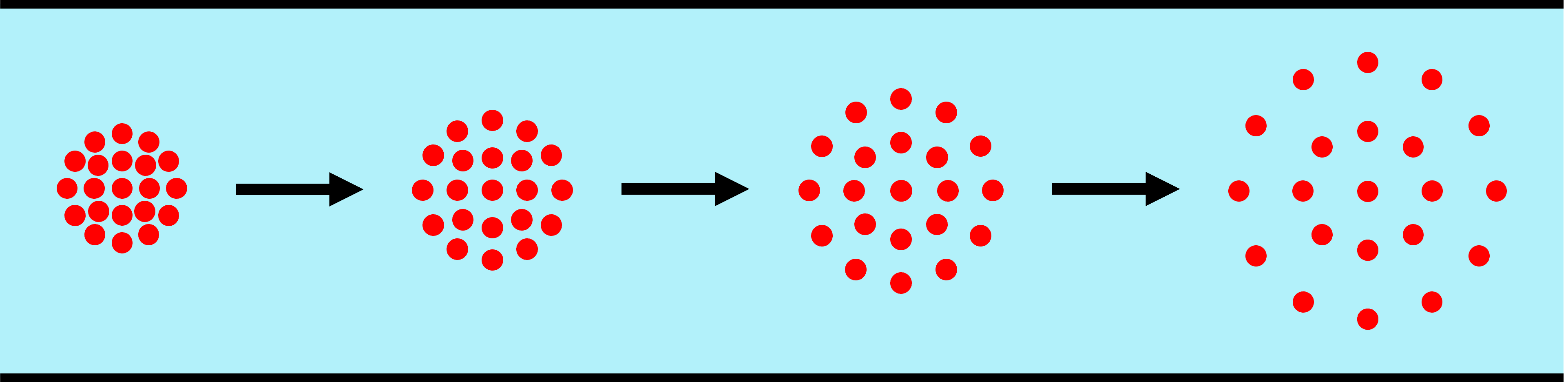 Image showing a convection and diffusion process