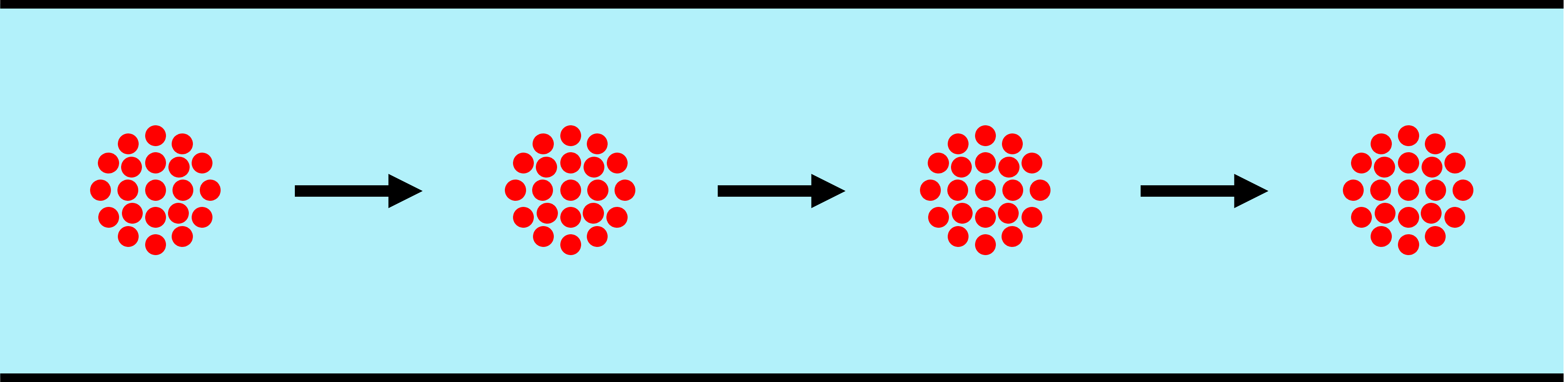 Image showing a convection process