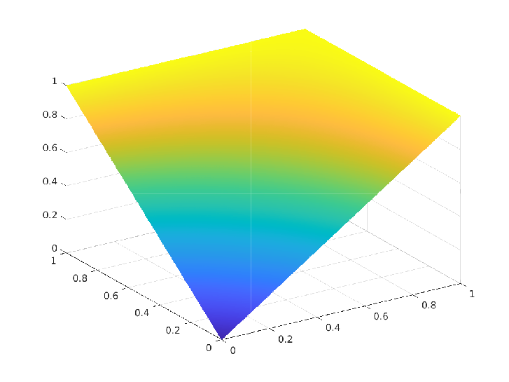 numerical solution for numerical experiment 2