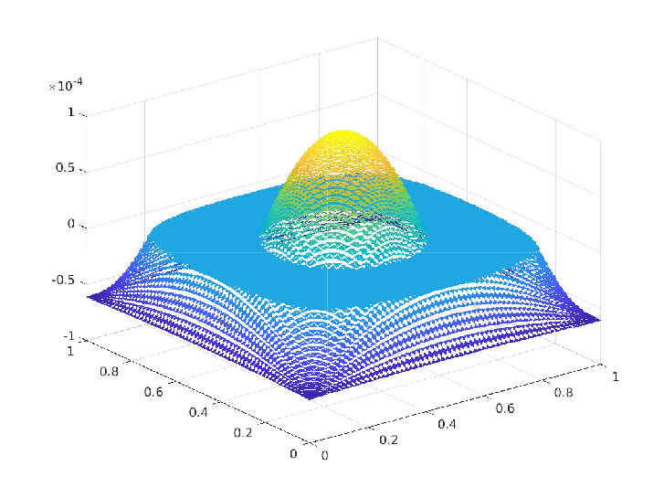 Picture of numerical lagrange multiplier associated with control in P0 spanned space