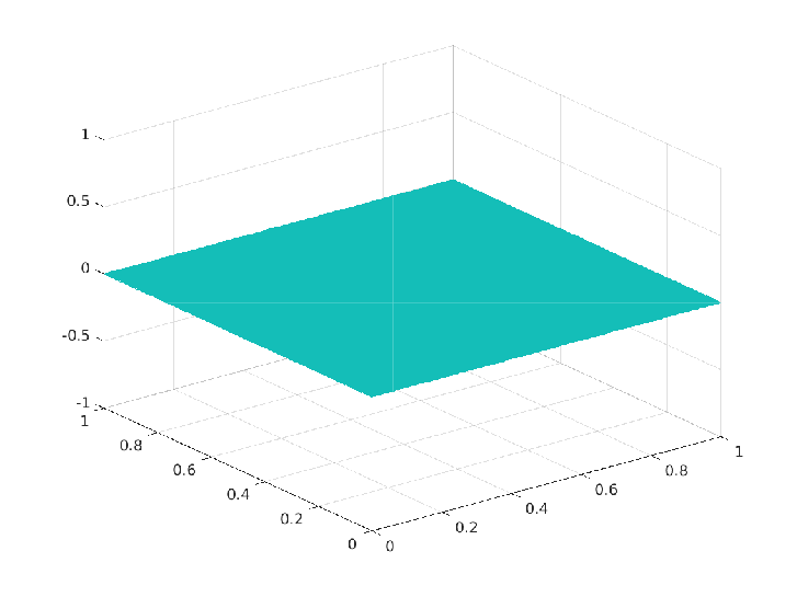 Picture of numerical lagrange multiplier associated with control in P0 spanned space