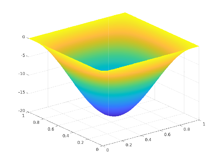 Picture of numerical adjoint in P1 spanned space