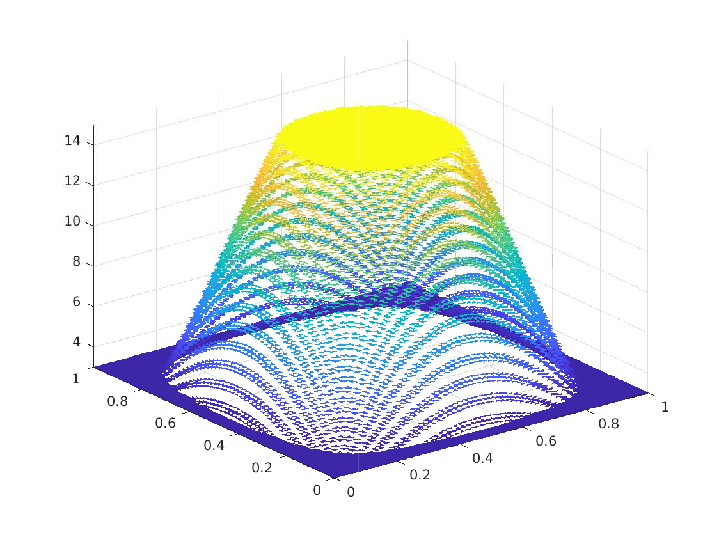 Picture of numerical control in P0 spanned space