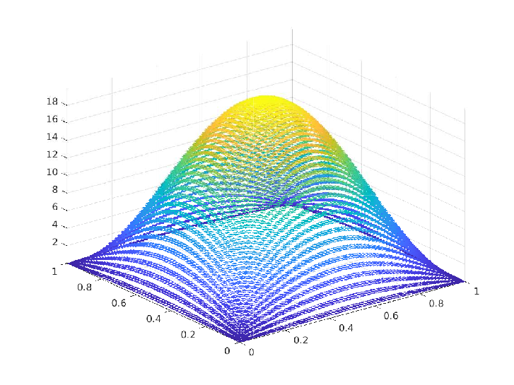 Picture of numerical control in P0 spanned space