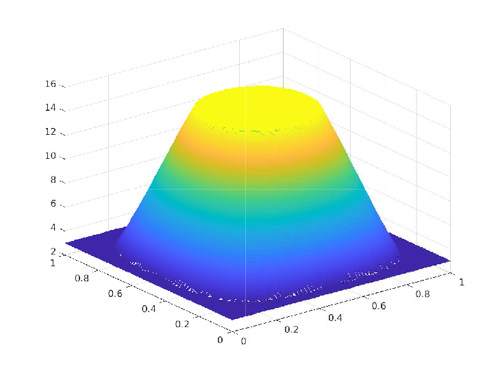 Picture of numerical control in P1 spanned space