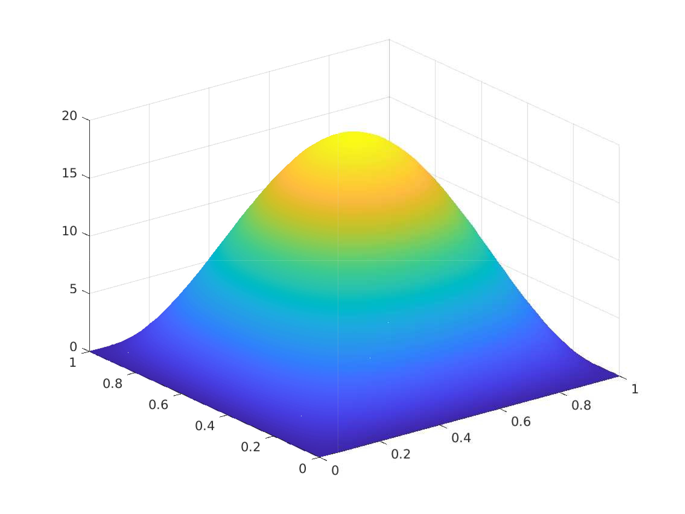 Picture of numerical control in P1 spanned space